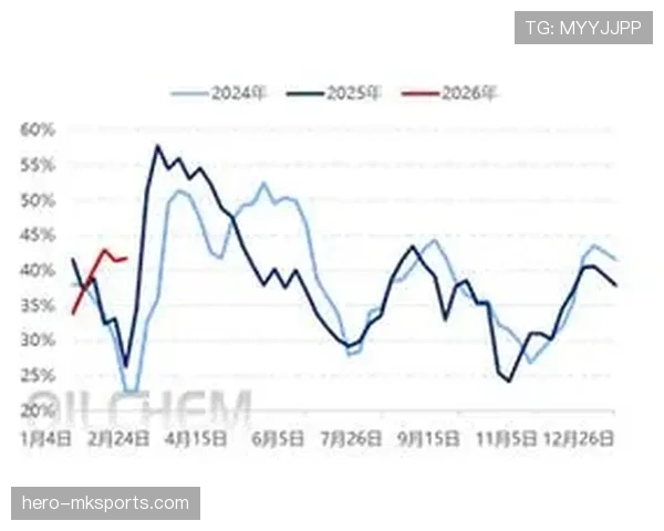 奥布拉克2026世界杯展望
