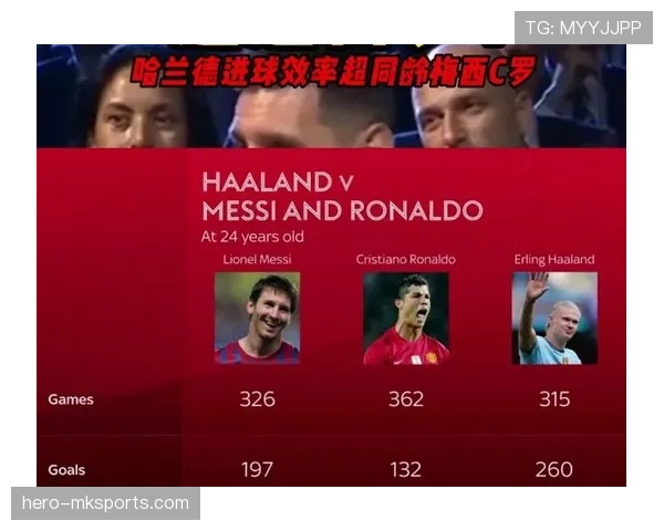 哈兰德与C罗早期进球能力及终结方式对比分析